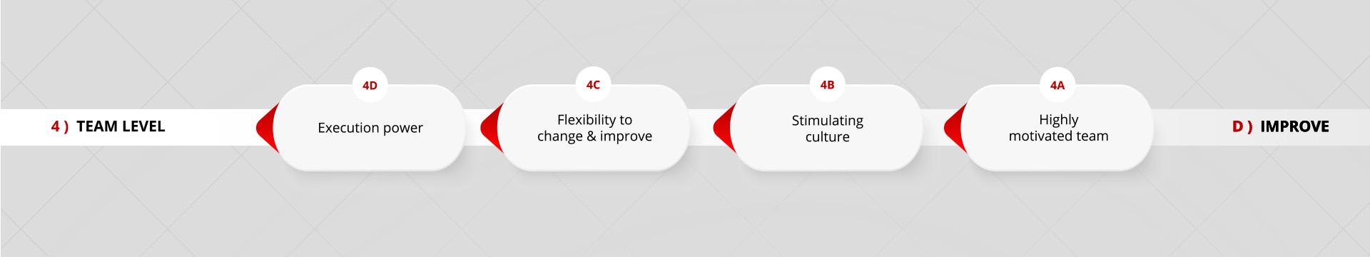 4: Towards Execution Power