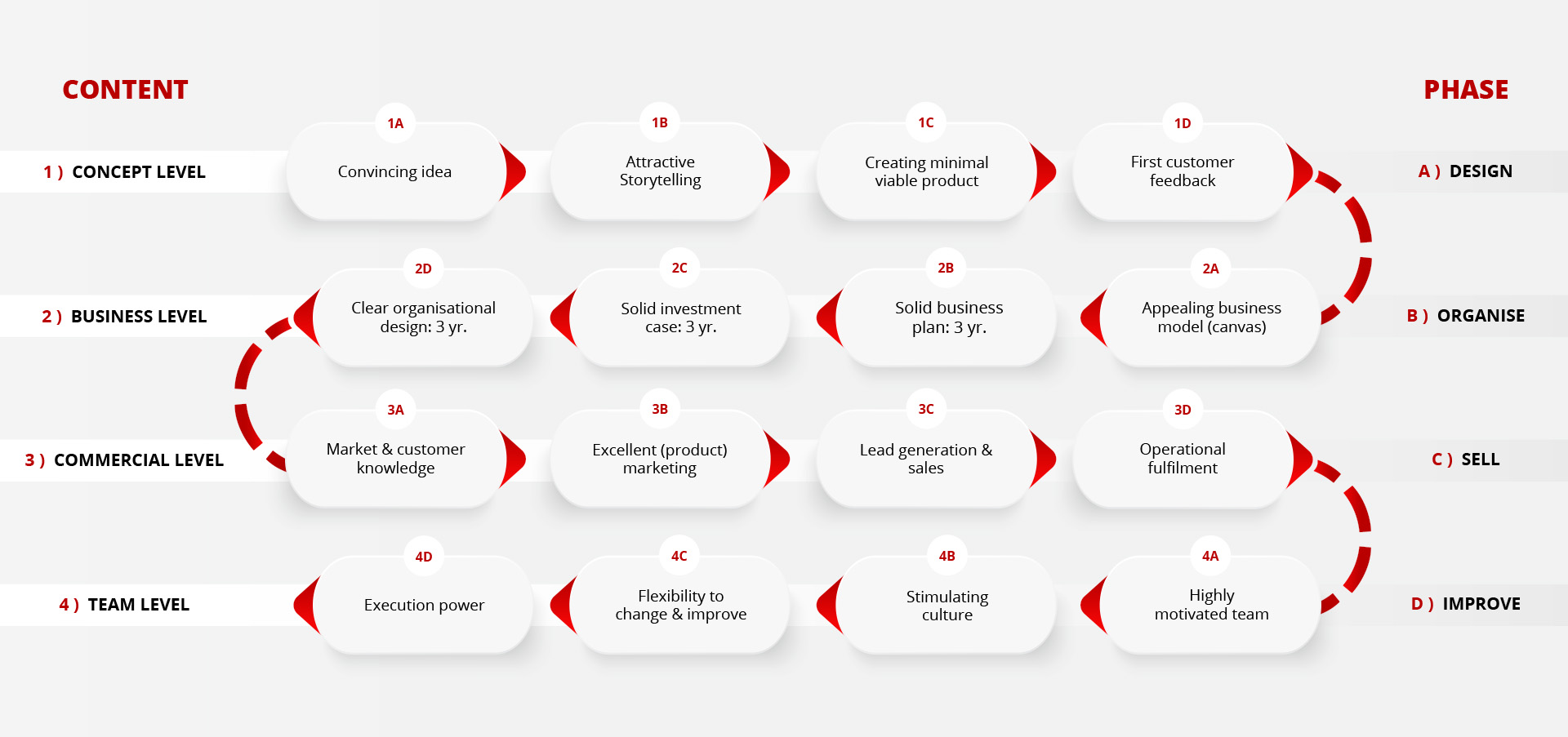 Start-up framework